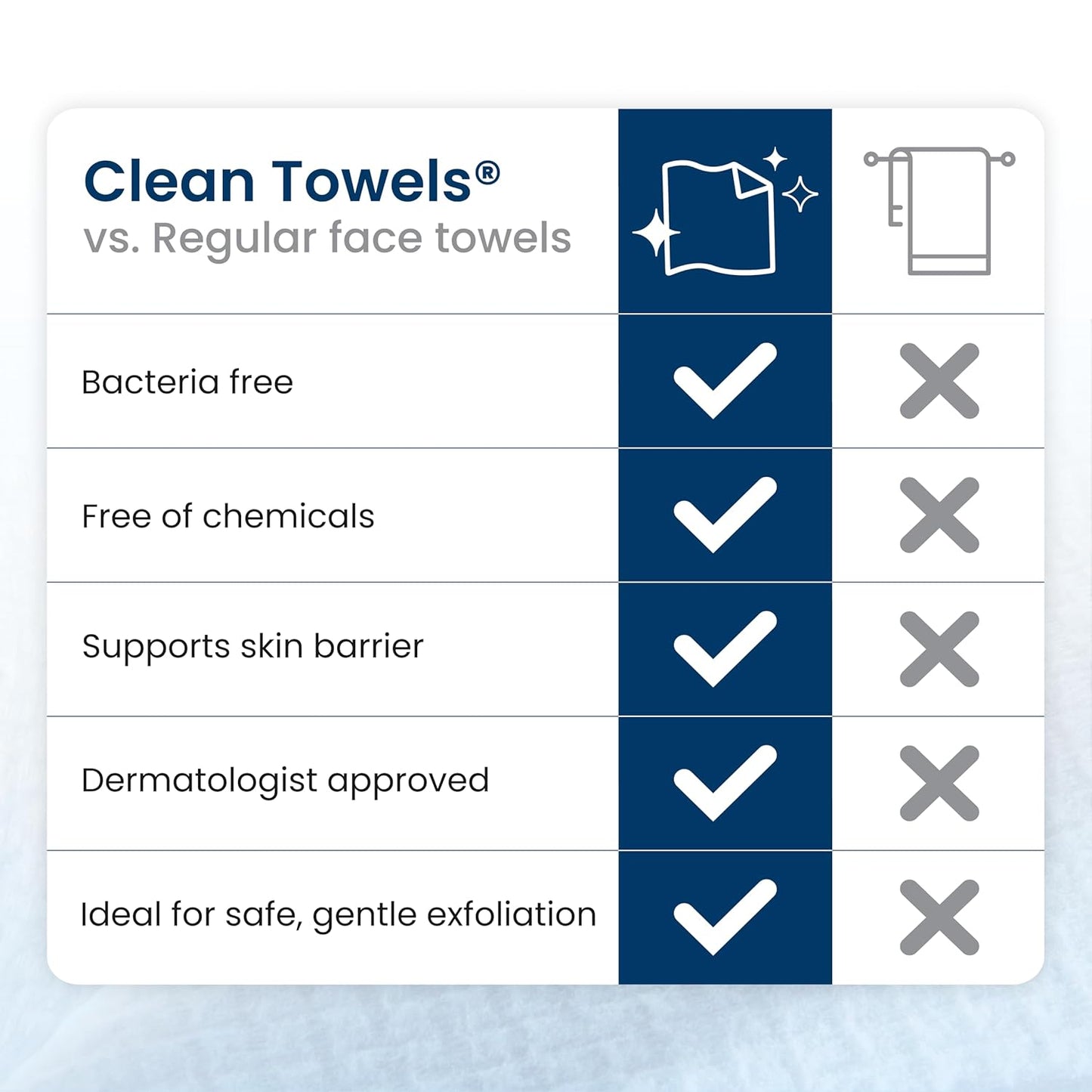 Clean Towels Original XL