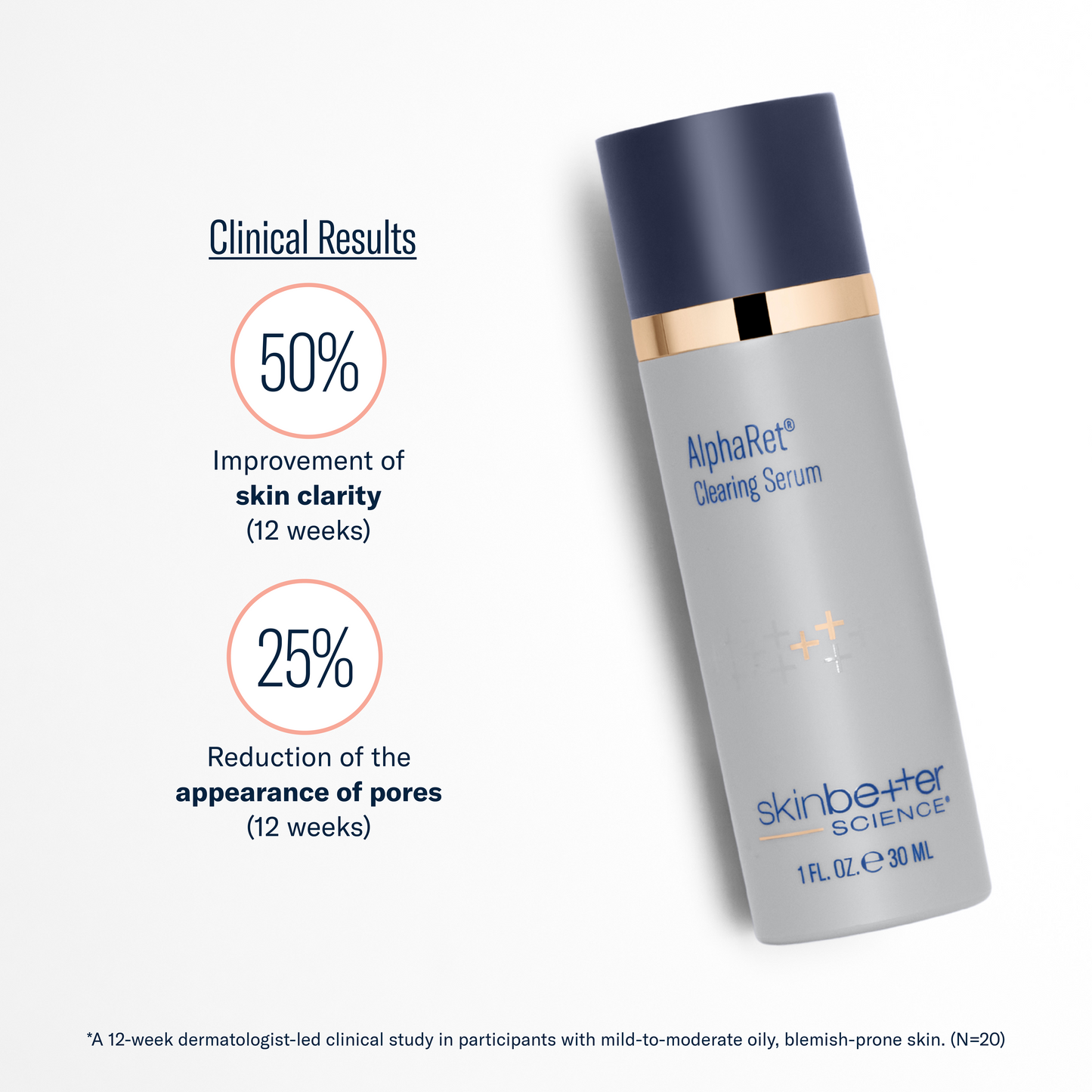 AlphaRet Clearing Serum