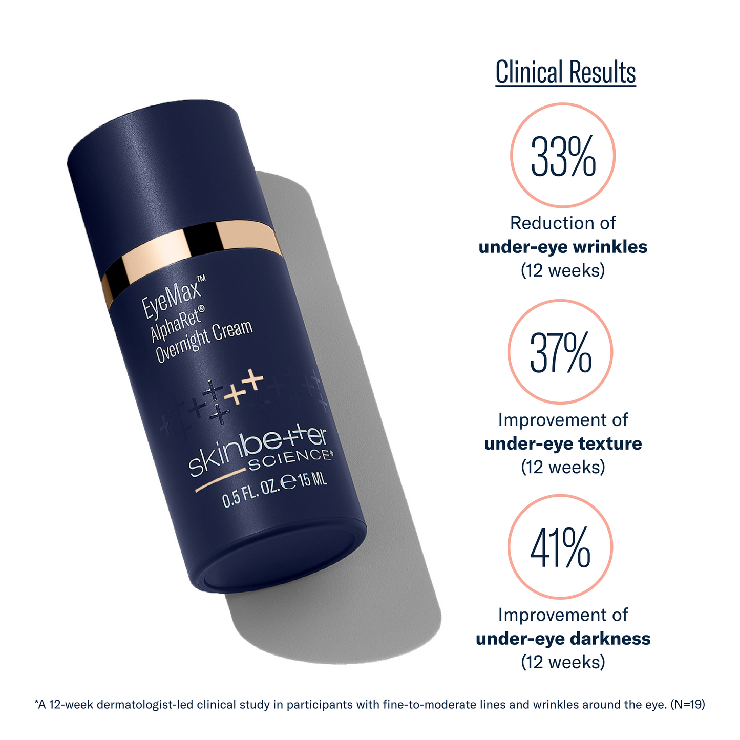 EyeMax AlphaRet Overnight Cream