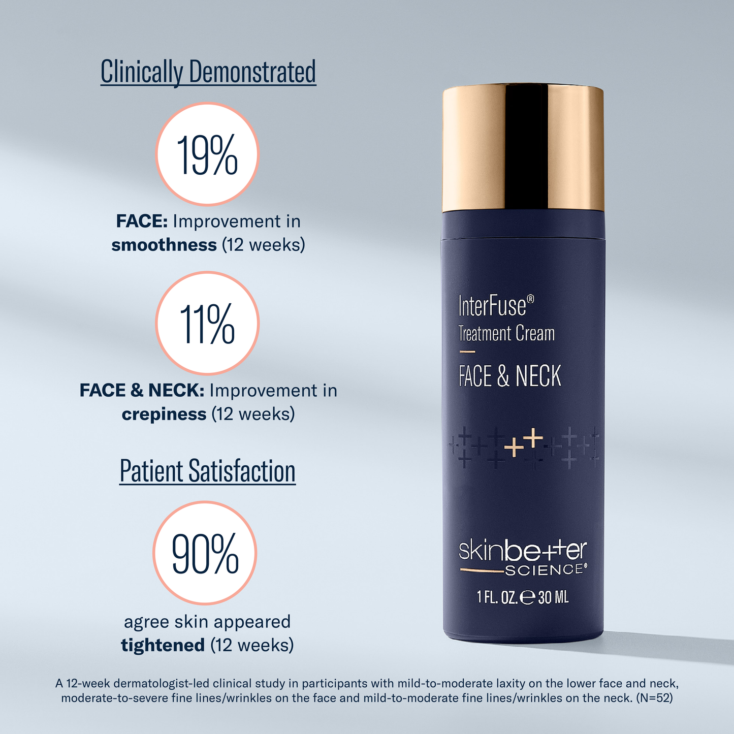 InterFuse Treatment Cream FACE & NECK